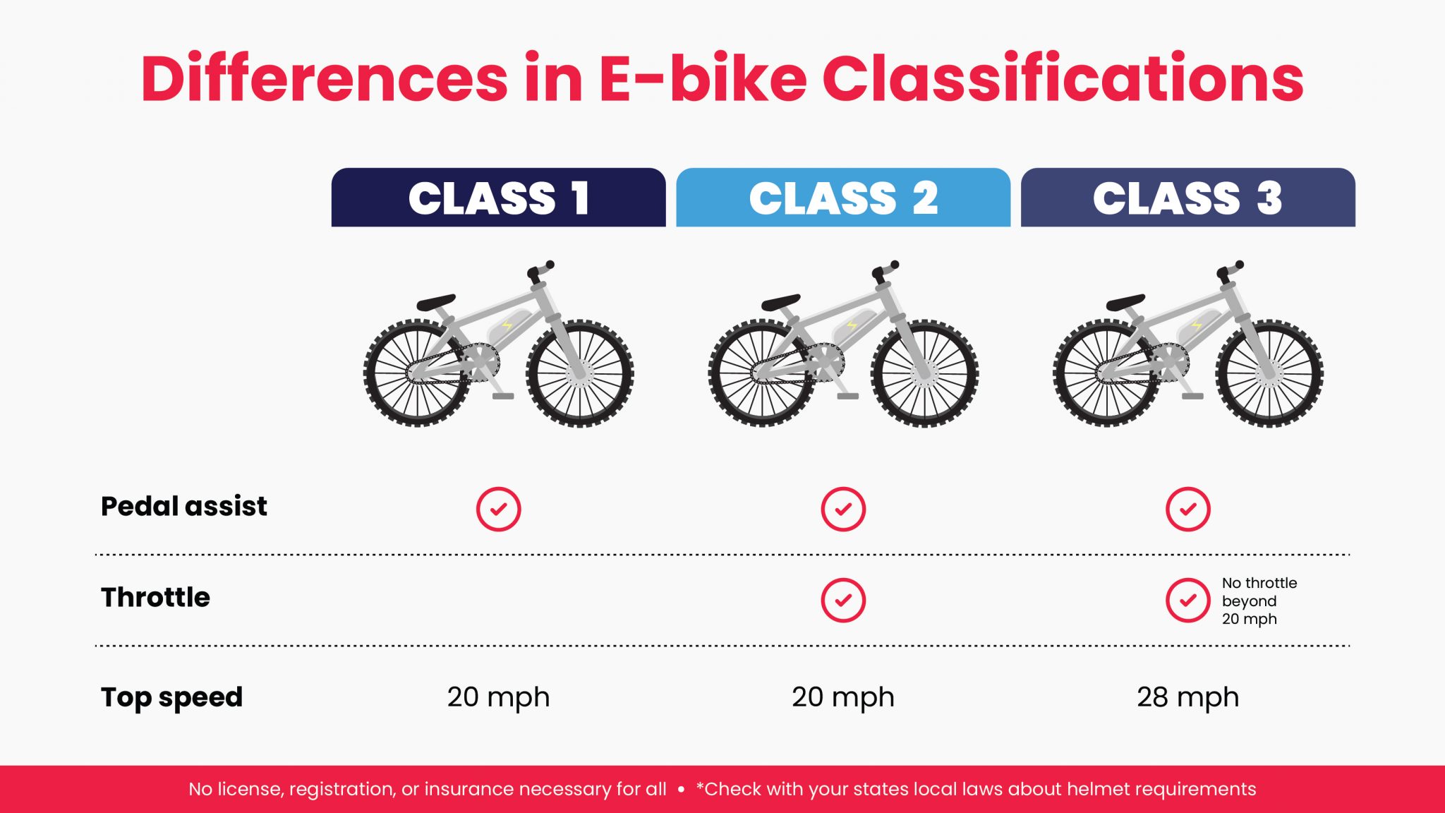 ebike 50 mile range