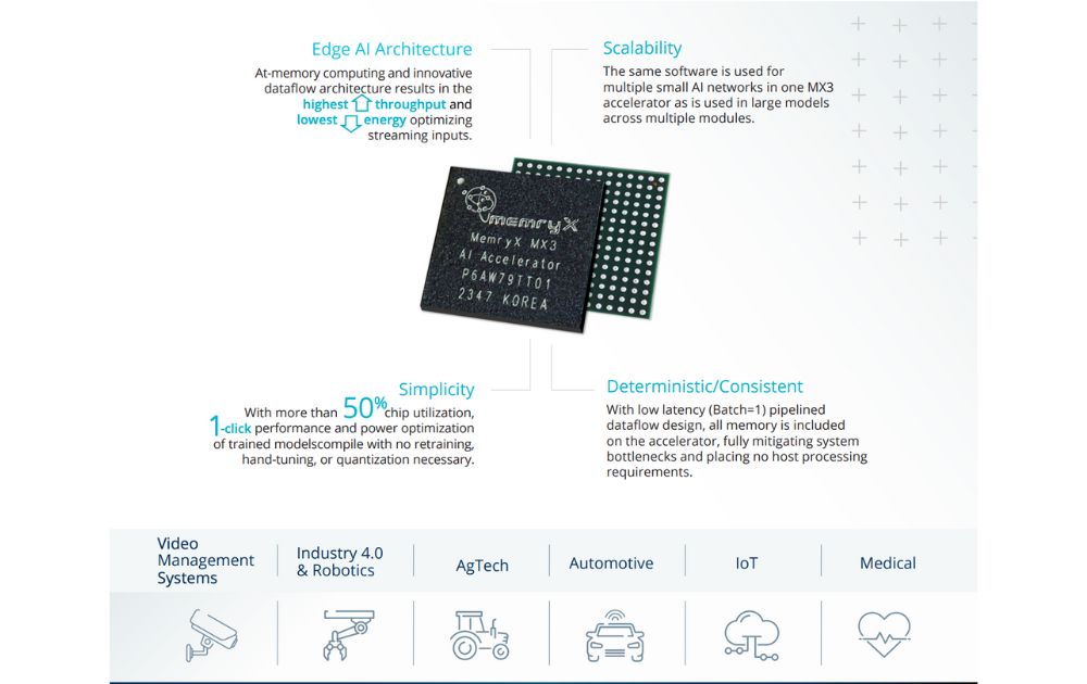 What is MemryX? MX3 Chip