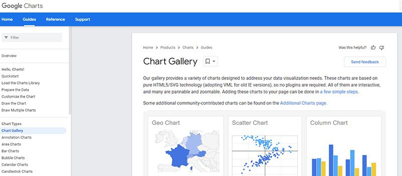 Google Charts homepage