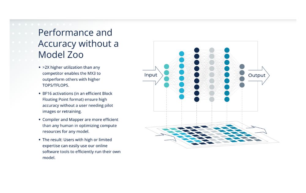 What is MemryX?