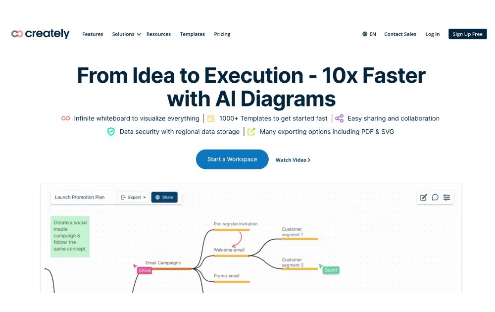 Workflow Mapping Tool creately