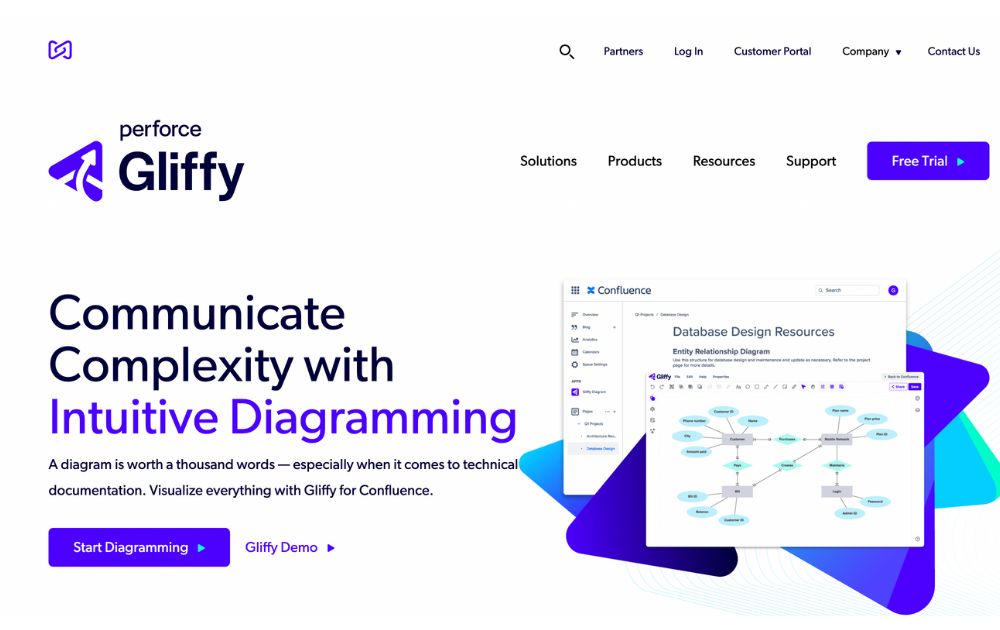 gliffy