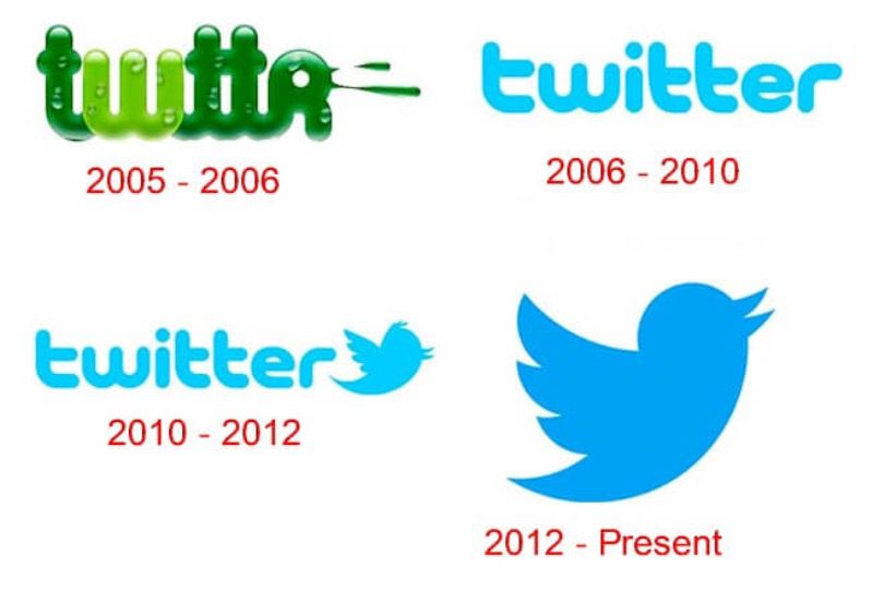 Twitter logo change history