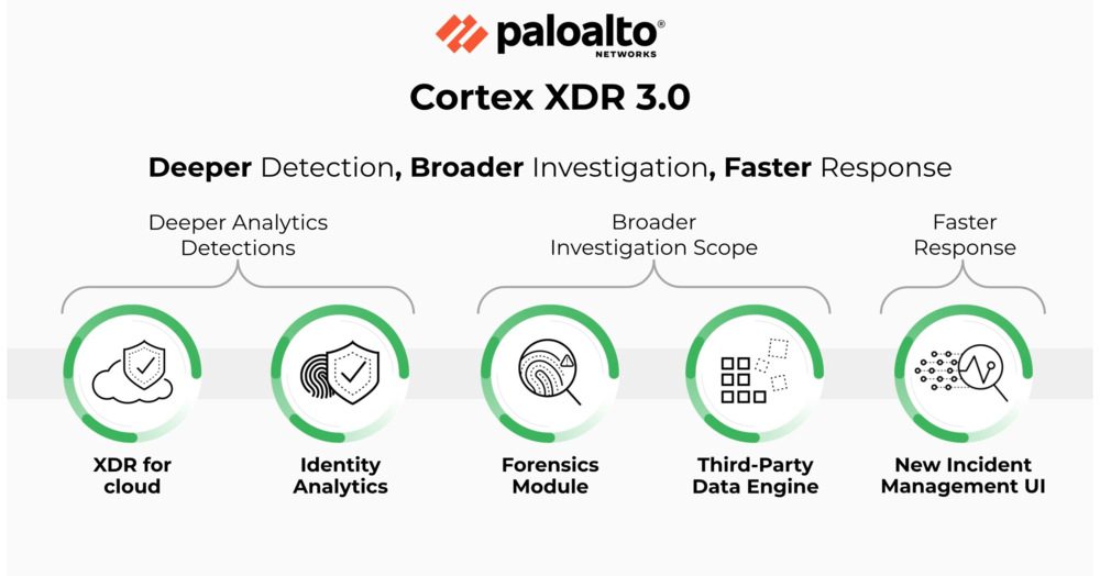 palo alto networks cortex screenshot